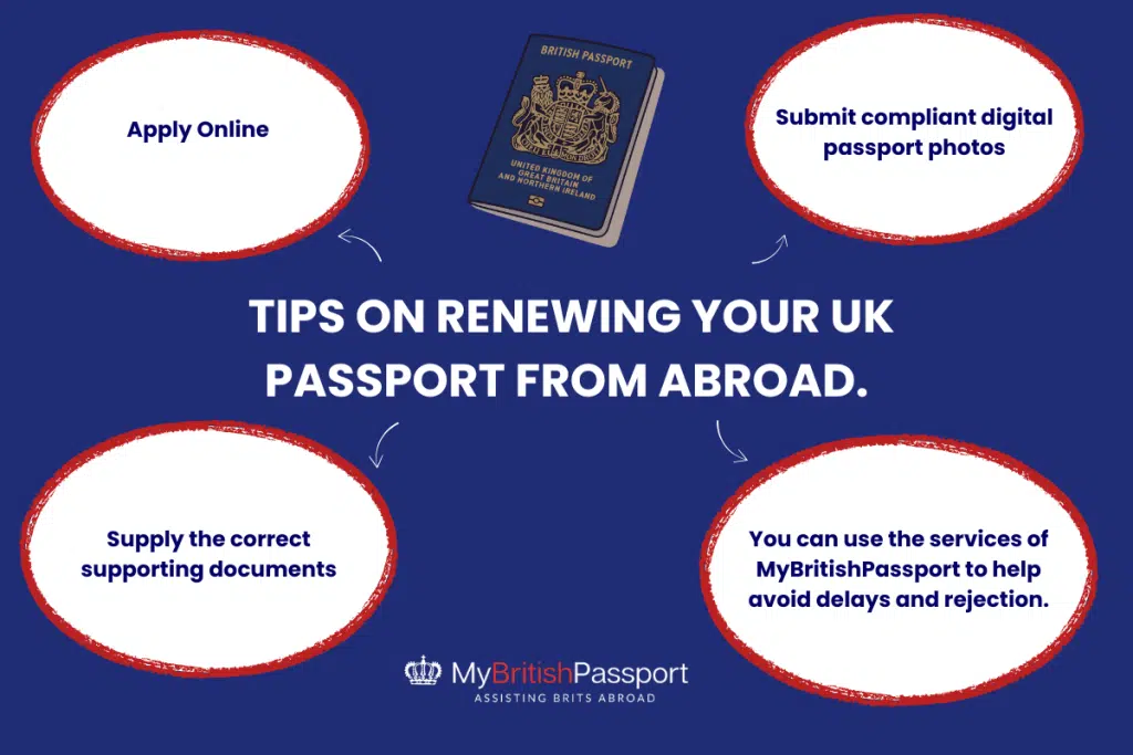 renewing UK passport from abroad
