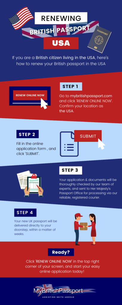 British Passport Renewal USA Your Guide MyBritishPassport   Infographic Renew British Passport In USA 410x1024 