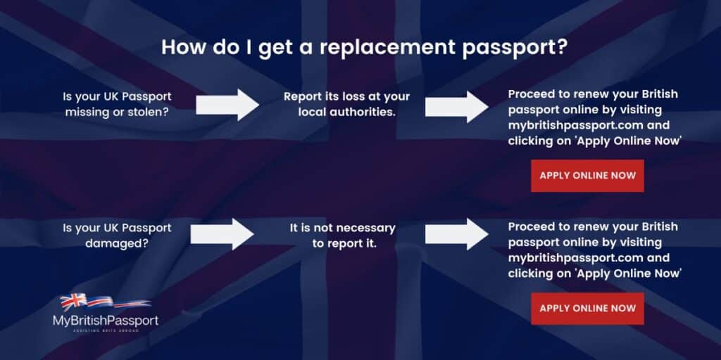 Infographic explaining how to get a replacement passport UK. 