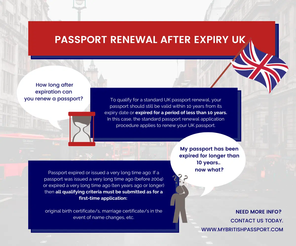 passport renewal after expiry uk infographic