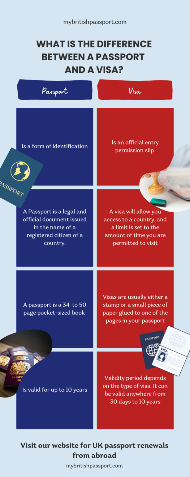 difference-between-passport-and-visa