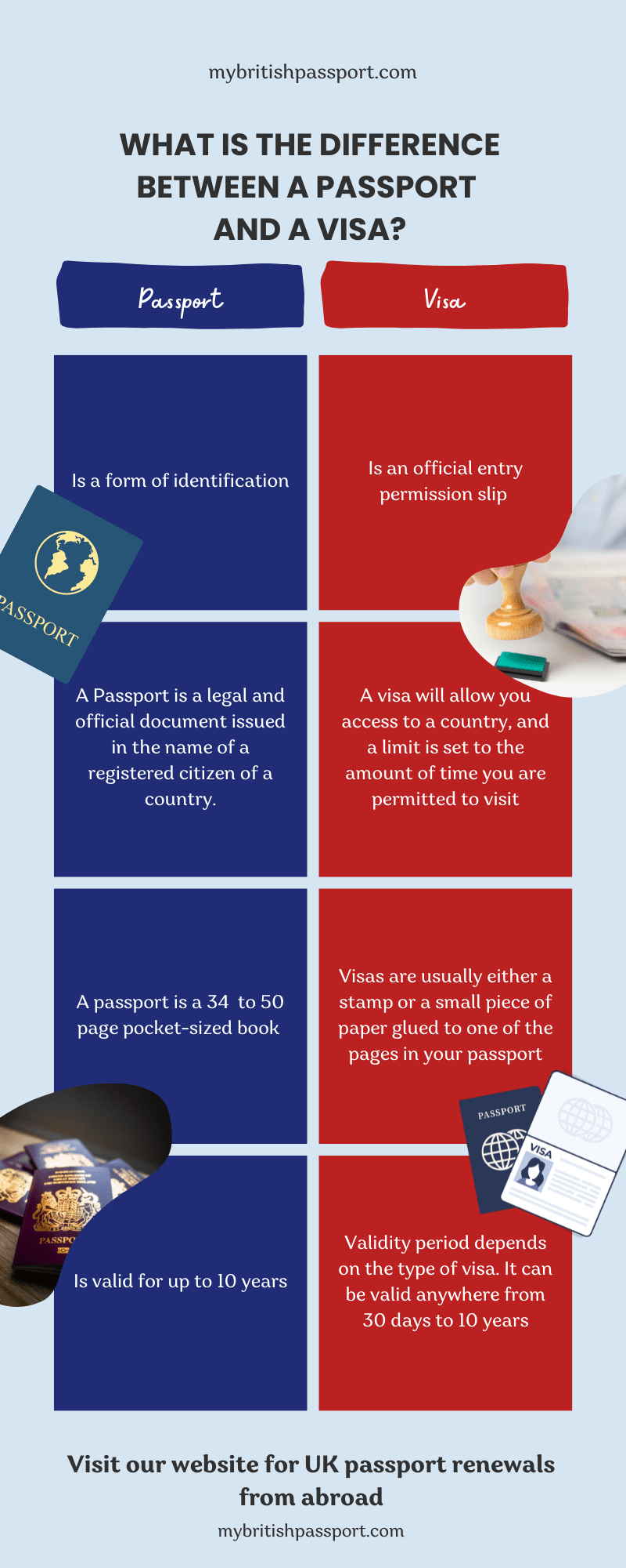 infographic difference between a passport and a visa