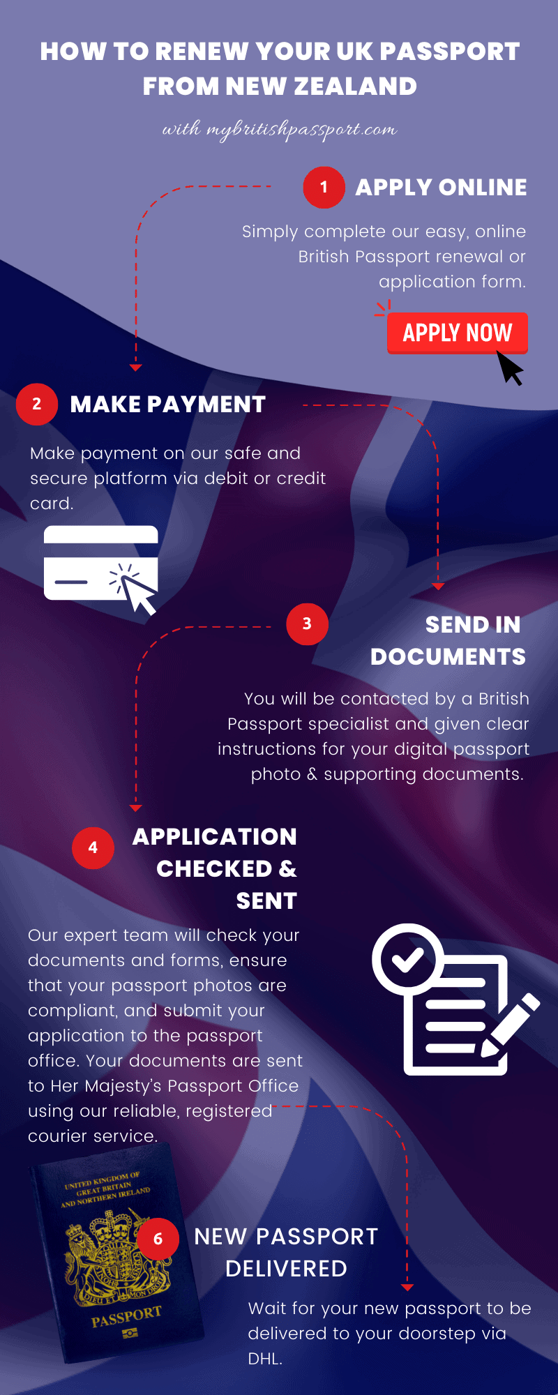 Renew Uk Passport In Nz A Step By Step Guide My British Passport