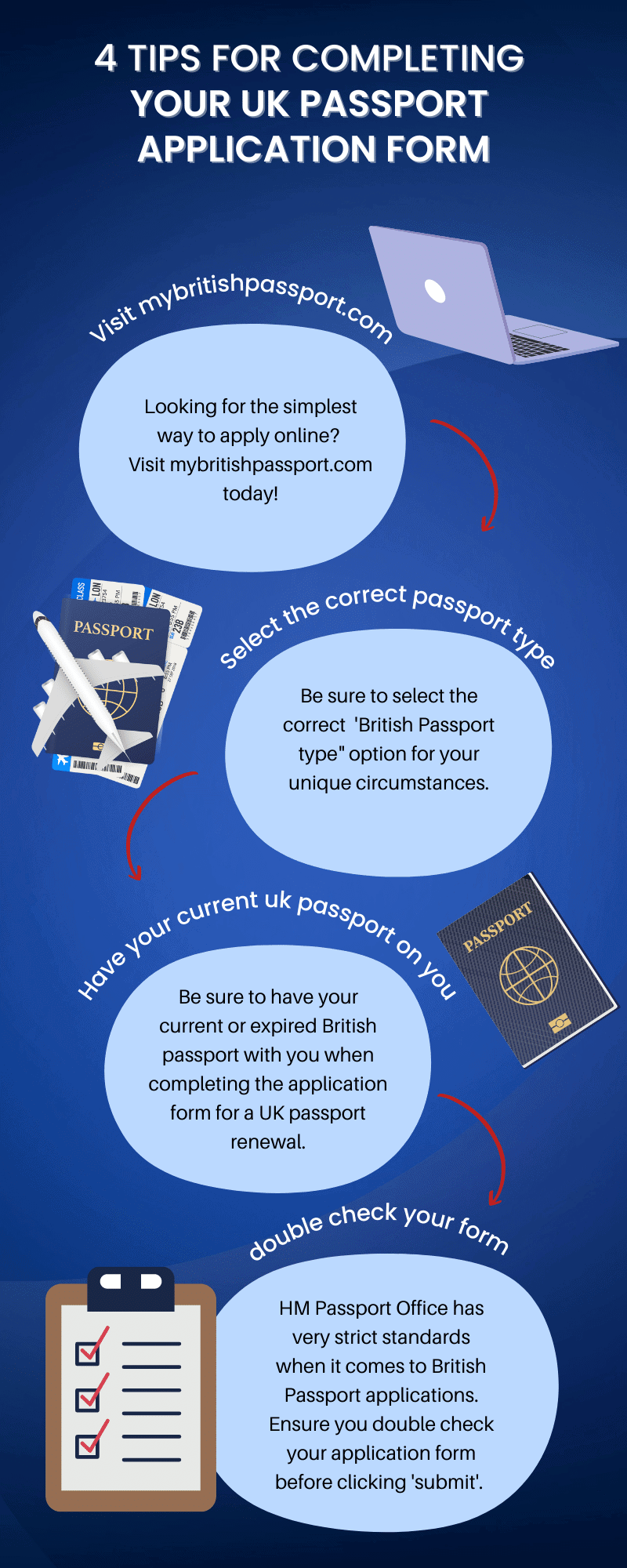 UK Passport Application form infographic explanation