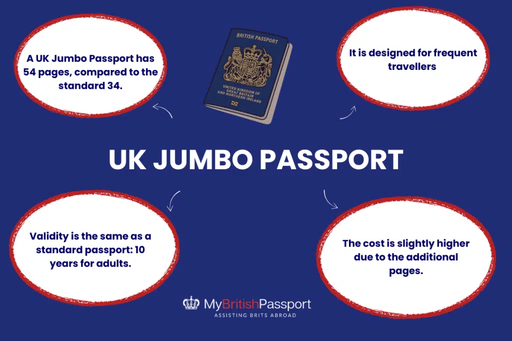UK jumbo passport