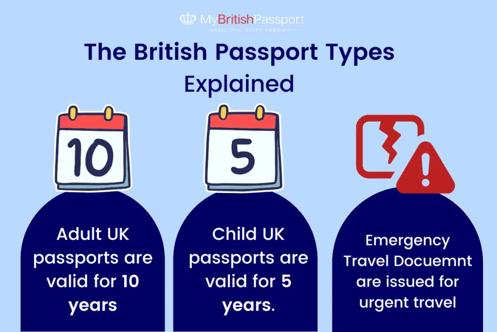 British Passport types