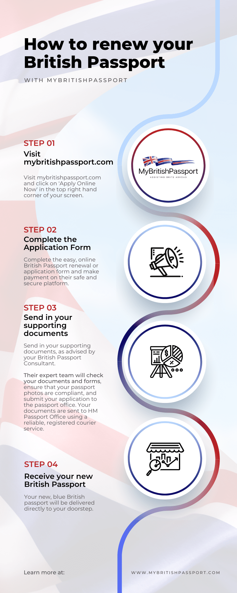 infographic - British passport expired