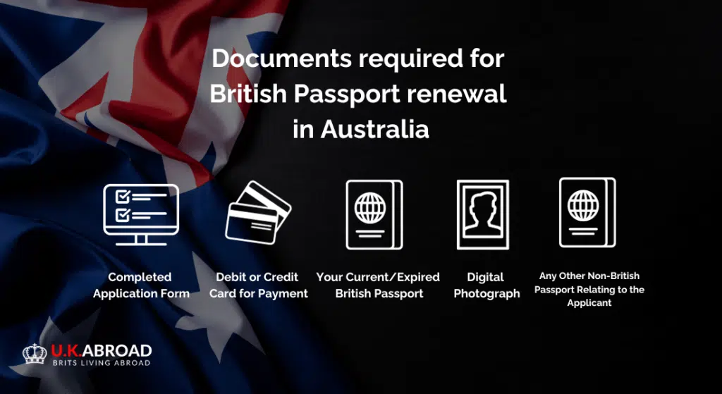 documents required for British passport renewal Australia: infographic