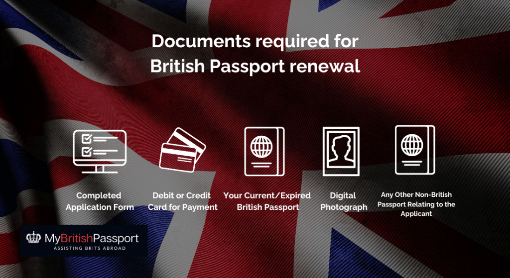 Infographic Documents for UK passport renewal