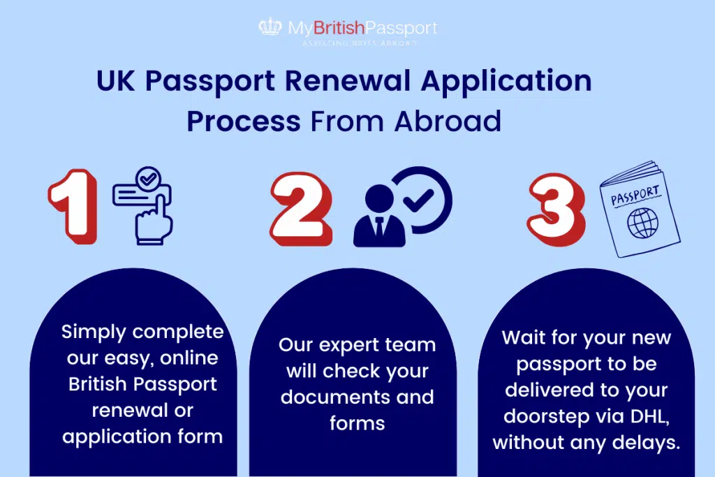 UK Passport Renewal Application Process