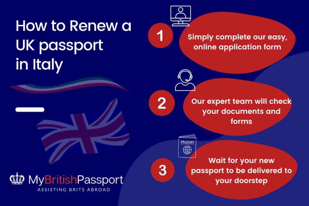 UK Passport Renewal in Italy