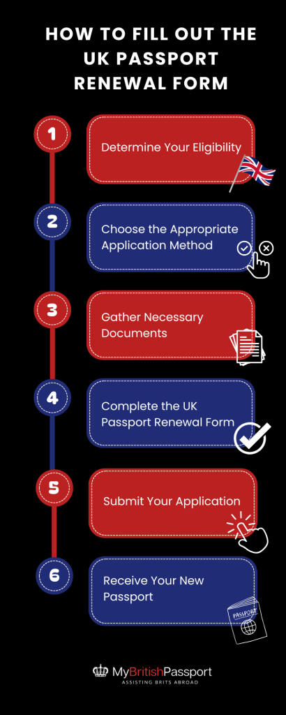 UK Passport Renewal Form
