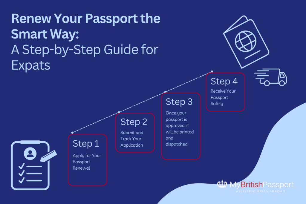 Renewing a UK Passport