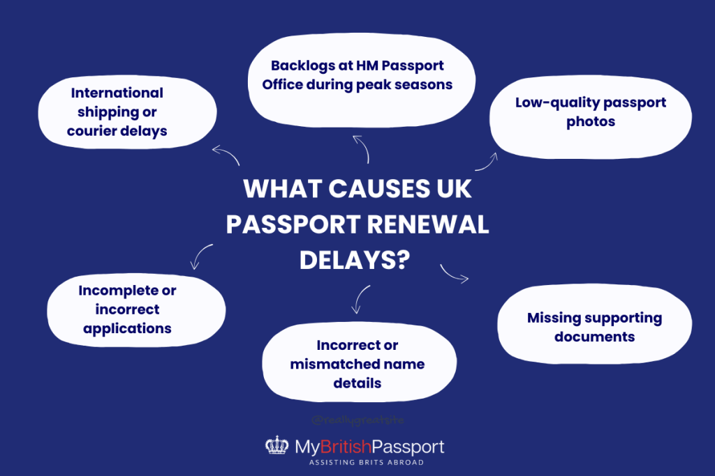UK Passport Renewal is Delayed