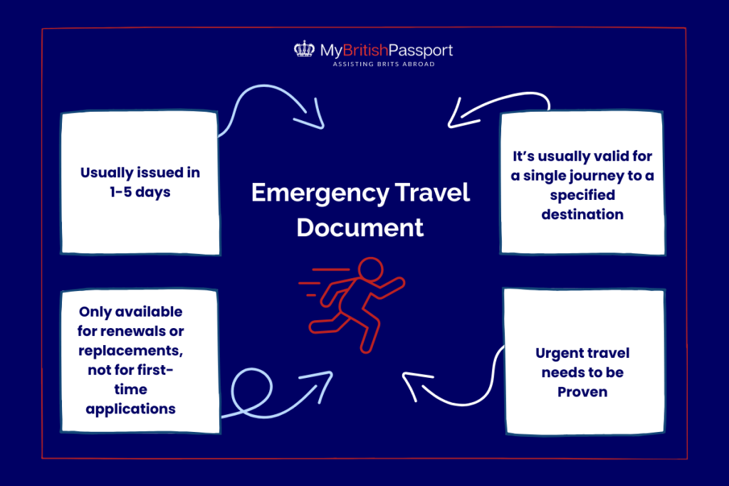 
Urgent-British-Passport-Renewal