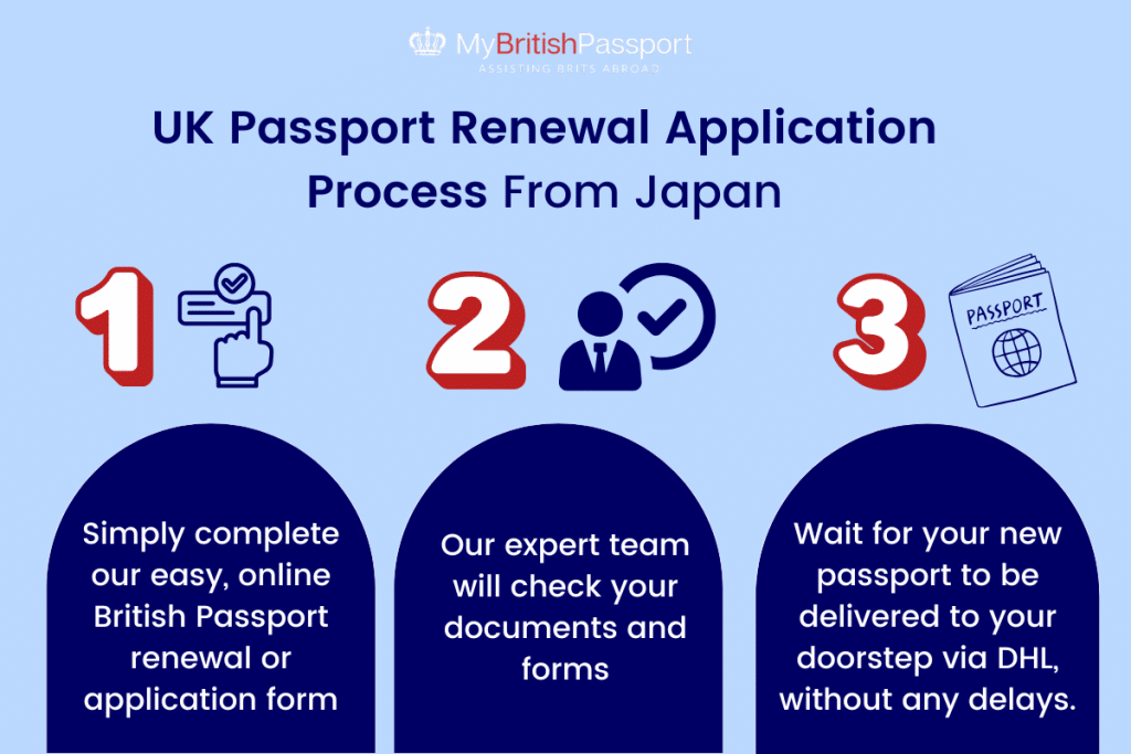 British Passport Renewals from Japan