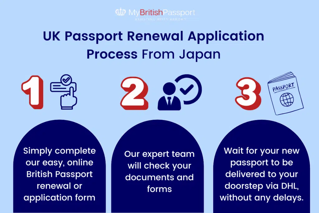 British Passport Renewals from Japan