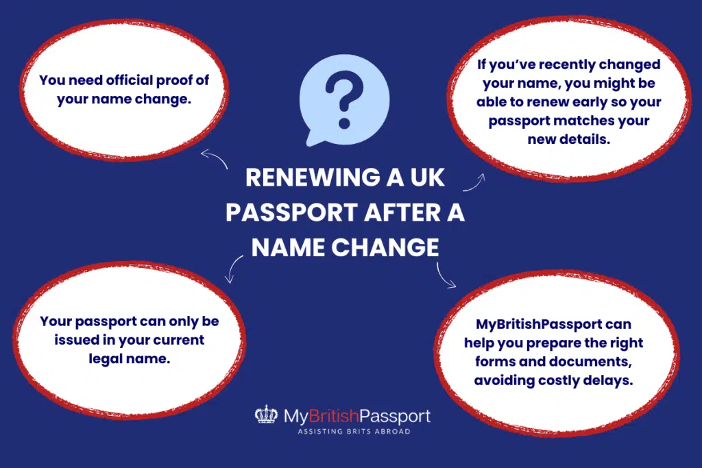 Renewing a UK Passport After a Name Change